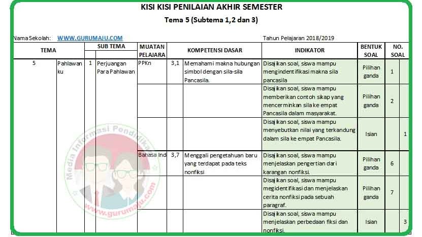 Kisi Kisi Soal Uas Pas Kelas 4 Tema 5 K13 Revisi 2018 Guru Maju