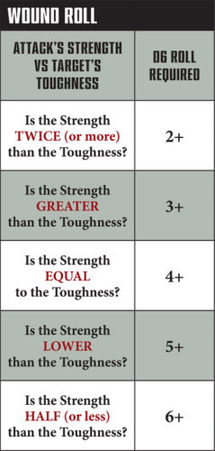 8th Edition 40k Reveals- Week 2 Thoughts - Wargaming Hub