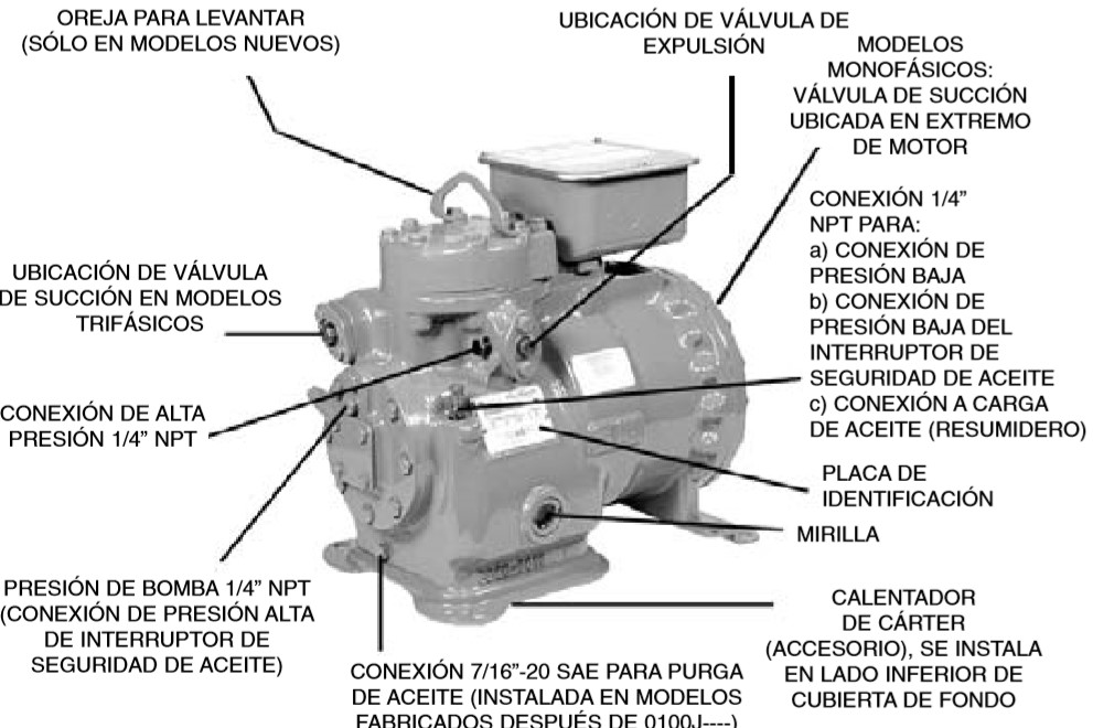 GUIA DE SERVICIO DE COMPRESORES | MANUALES DE REFRIGERACIÓN