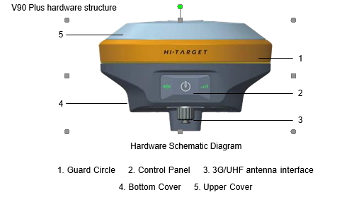 Jual Gps Geodetik RTK V90 Hi Target | Toko Alat Survey dan Pemetaan