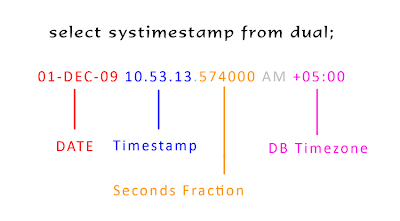 All About Oracle Apps: TIMESTAMP - Datatype