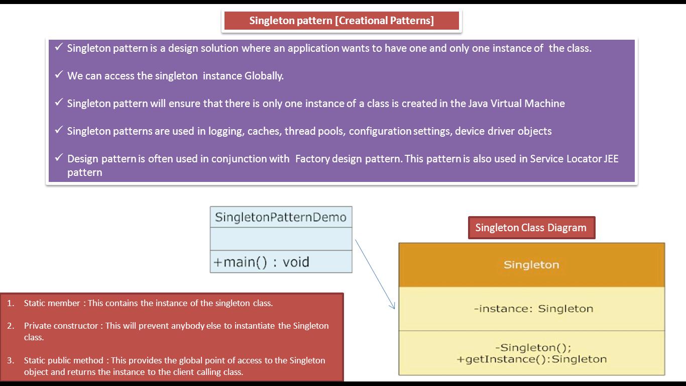 JAVA EE: Singleton Design Pattern - Introduction