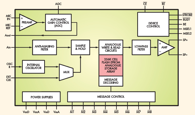 electronic-4y: 45-second Voice Recorder Module