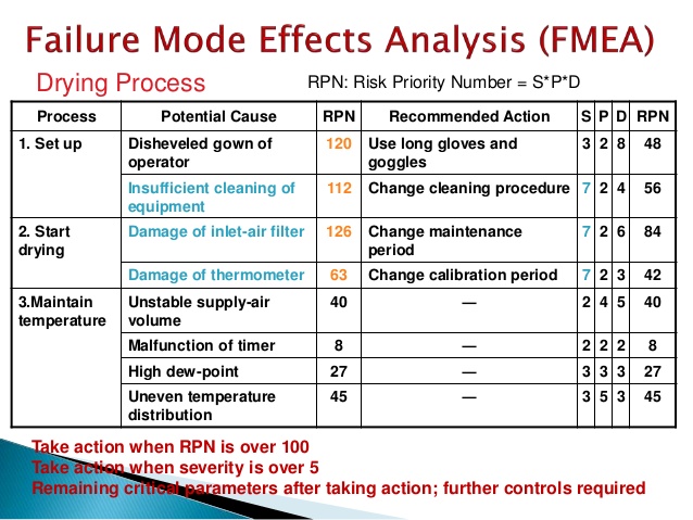 Метод fmea. Failure mode analysis. Fmea шкала оценки рисков. Fmea новая версия. Fmea анализ.