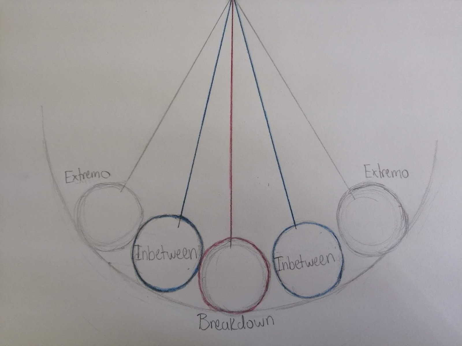 Lección #5: La Tabla Y Los Inbetween