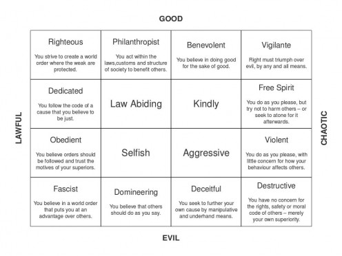 Through the Prism: I Think I'm Chaotic Lawful