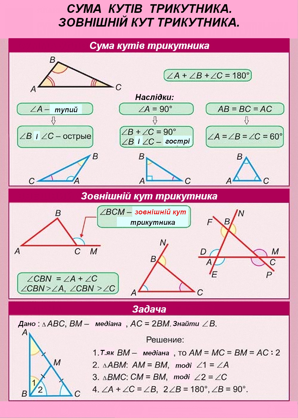 Максимальный угол треугольника. Углы треугольника. Теория по теме треугольники. Треугольник теория по геометрии. Шпаргалка по геометрии треугольники.