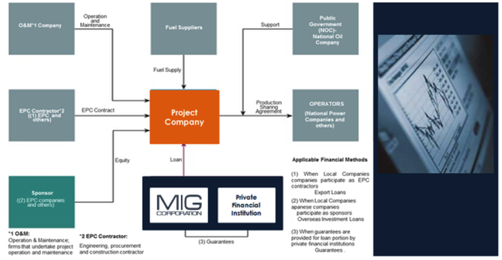 Structured Finance. The new alternative way (By Santiago Jimenez Barrull)