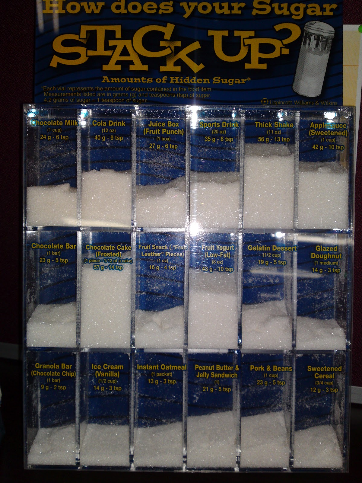 MIRACLE: Sugar & Fat level