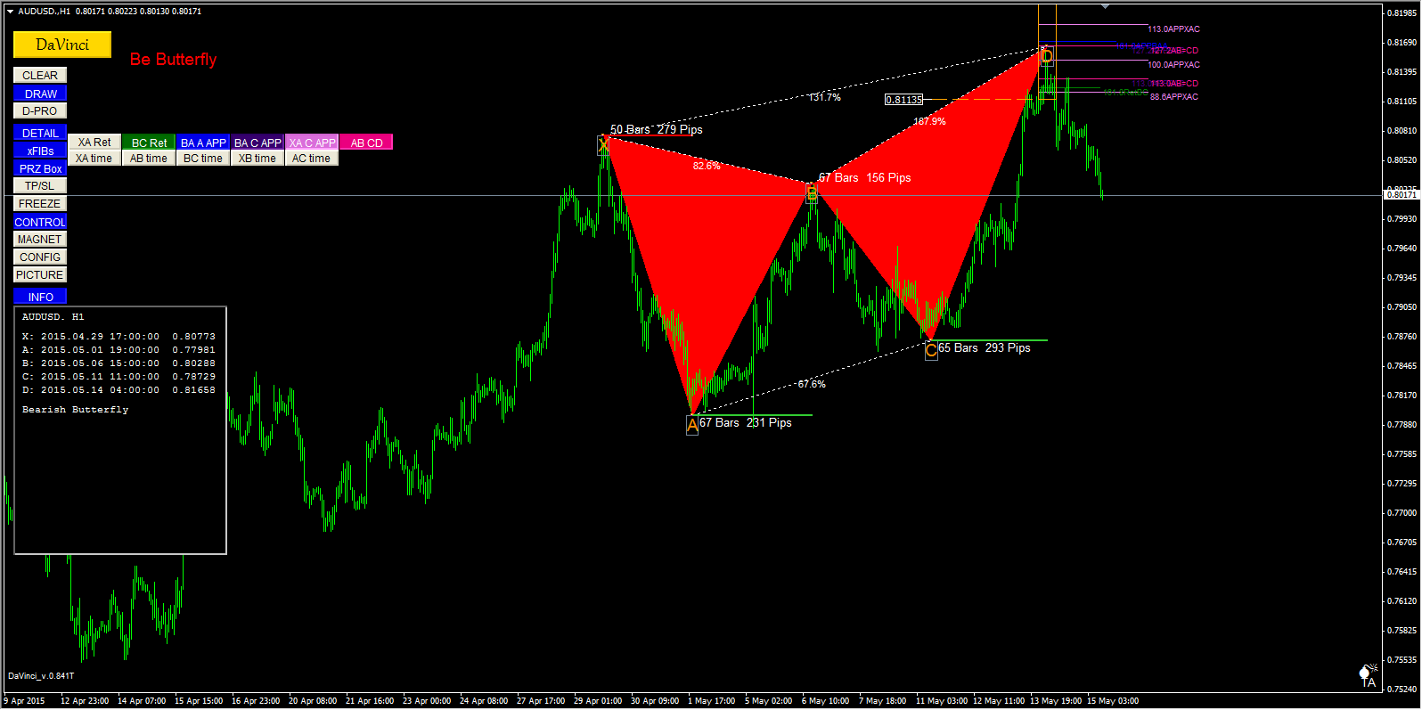 Butterfly pattern forex indicator
