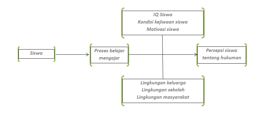 Kerangka Pikir Proposal