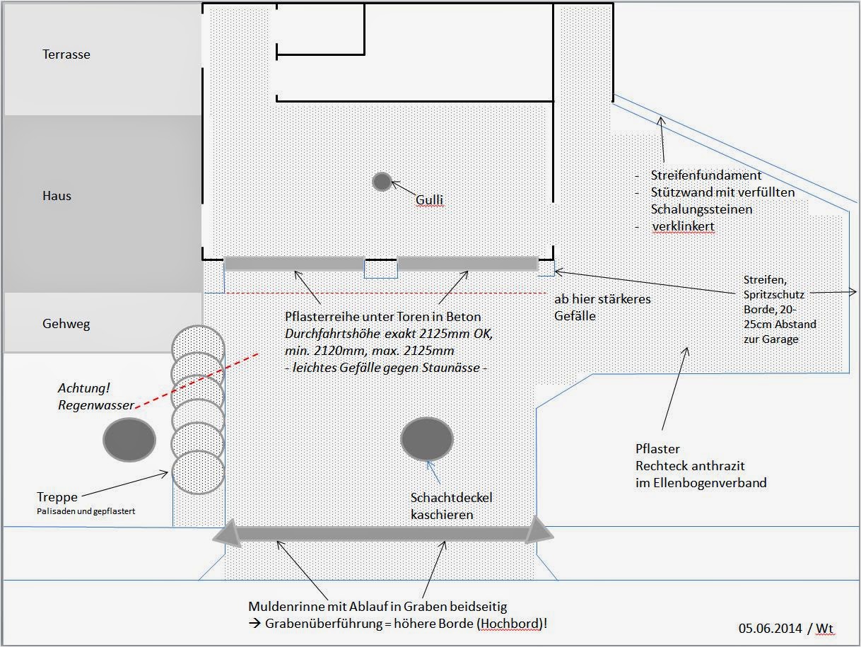 Projekt Eigenheim: Die Außenanlage - Letzter Abschnitt begonnen