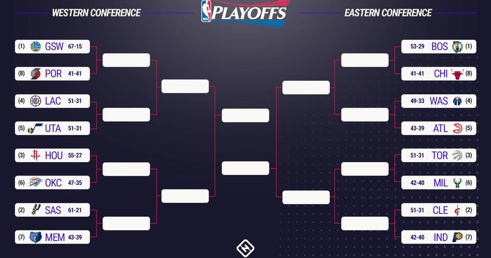 Beyond the Stats NBA Playoffs To Start Sunday