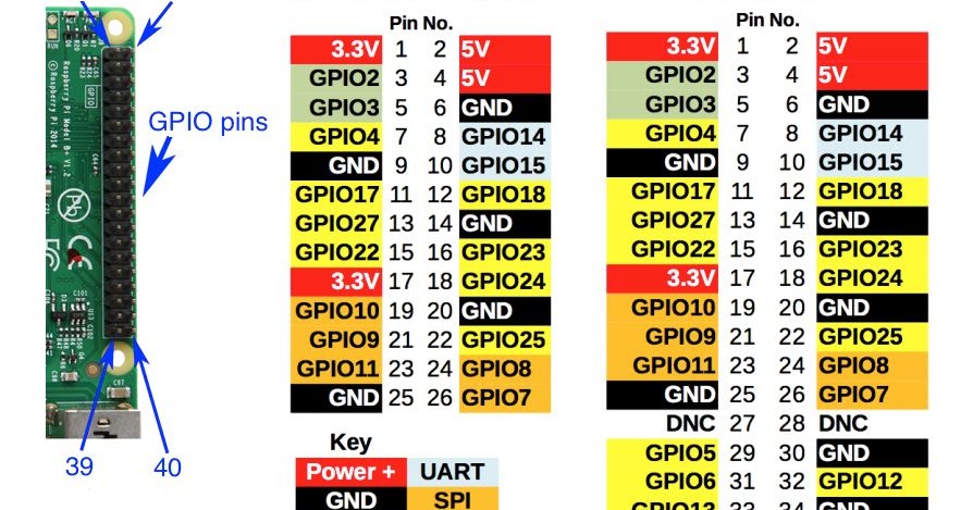 Raspberry Pi Gpio Map