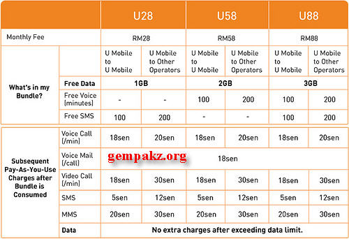 U-Mobile: Pakej postpaid terbaik untuk telefon pintar