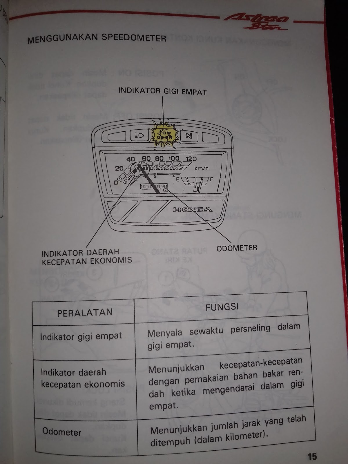 Gudang Barang Lawas Manual book " ASTREA STAR "( MBW 4 )