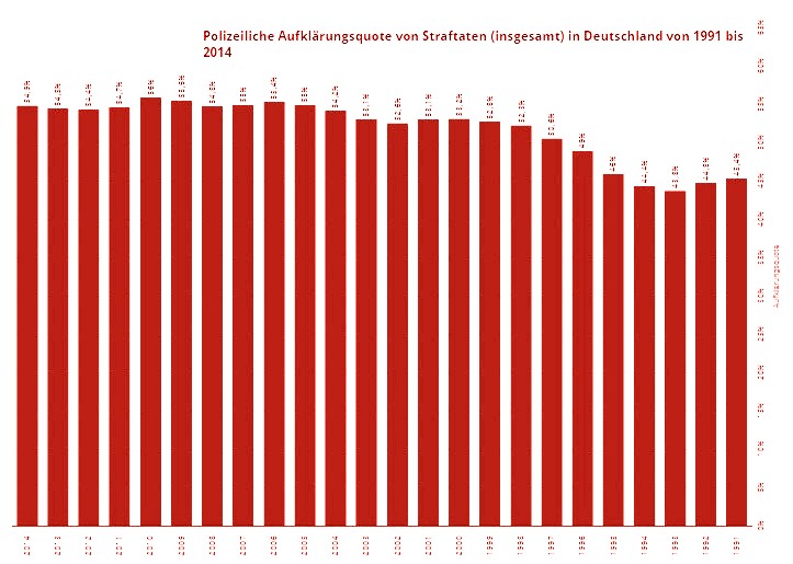 Ppq Akute Nachrichten Aus Dem Notstandsgebiet Angst Analyse