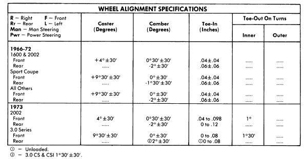 Bmw wheel alignment specifications