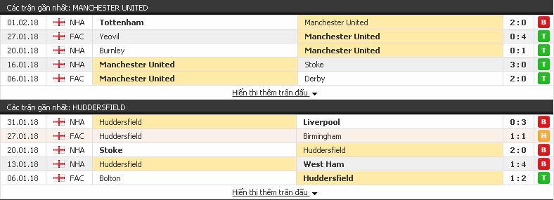  Chuyên gia nhận định Man Utd vs Huddersfield (Ngoại Hạng Anh - 3/2/2018) Huddersfield3