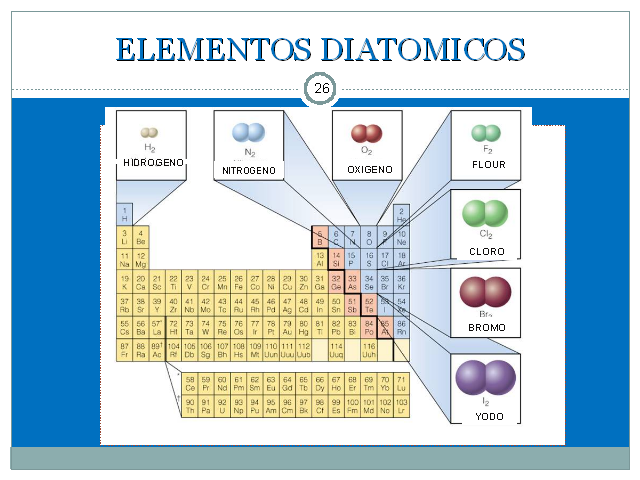 en estado diatmico bajo una situacin de 100 000 pa 1 bar y 298 k 25 c son hidrogeno nitrgeno oxigeno y los halgenos flor cloro bromo - Cloro Tabla Periodica Definicion en estado diatmico bajo una situacin de 100 000 pa 1 bar y 298 k 25 c son hidrogeno nitrgeno oxigeno y los halgenos flor cloro bromo - Cloro Tabla Periodica Definicion