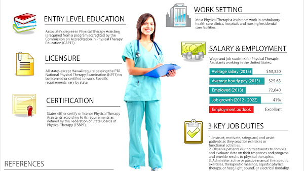 Physical Therapy Assistant Schools