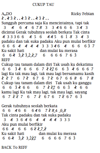 Not Angka Pianika Lagu Rizky Febian Cukup Tau Dunia Not Angka