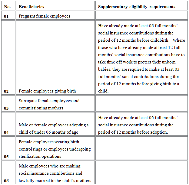 Parental Leave Regulations 2017
