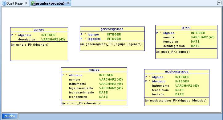 Cocoinformatik: Oracle SQL Developer Data Modeler (3.1.4.710)