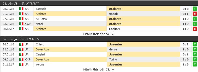 Chuyên gia soi kèo Atalanta vs Juventus (Cup Ý - đêm 30/1/2018) Atalanta3