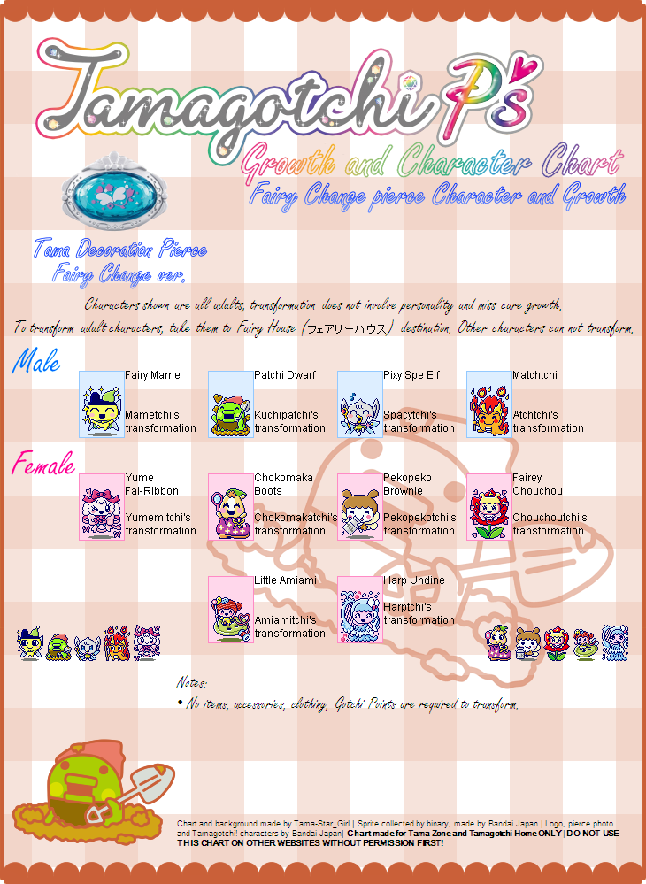 Tamagotchi Connection Character Chart Tamagotchi Connection Character Chart