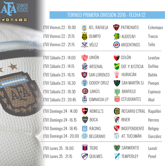 Por un Arsenal de Primera LA FECHA DE LOS CLASICOS!!!