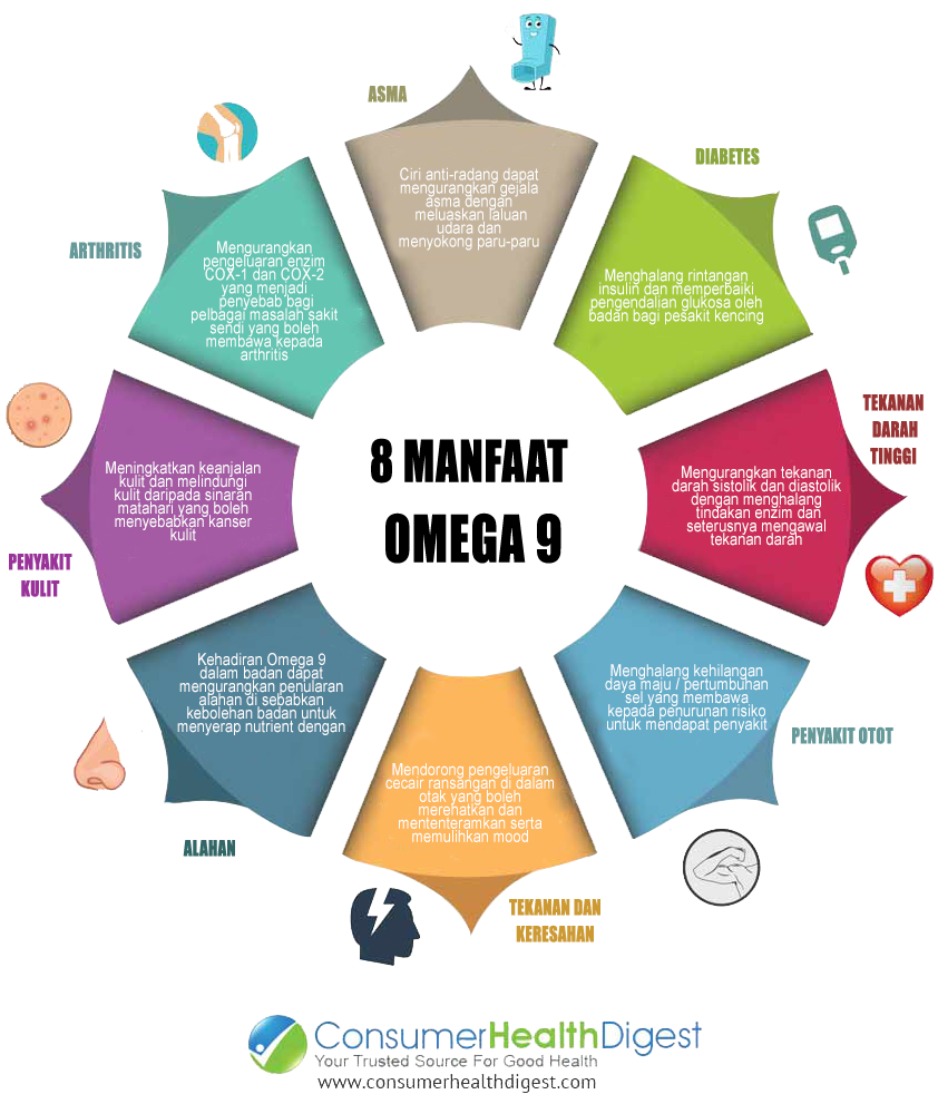 Apricon TKLan Apricon 8 Manfaat OMEGA 9