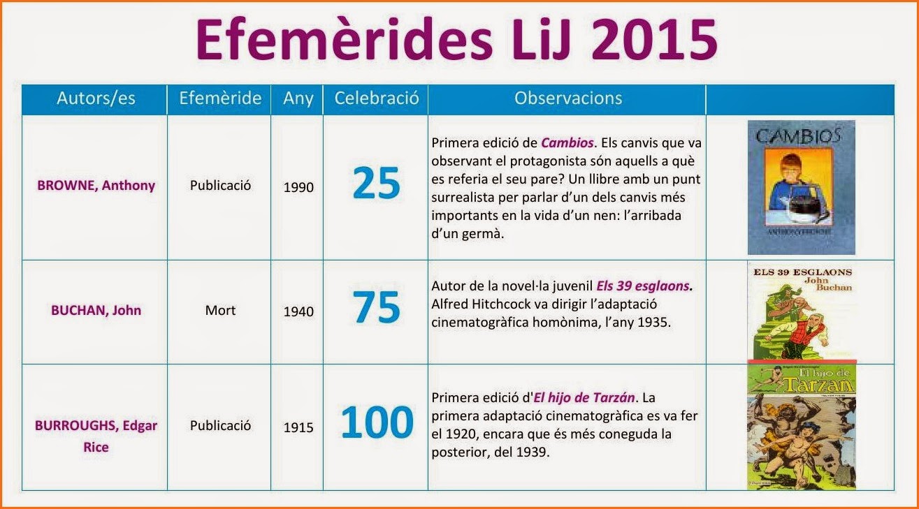 EFEMÈRIDES LITERÀRIES 2015