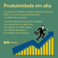 A JUSTIÇA DO TRABALHO É GIGANTE EM PRODUTIVIDADE