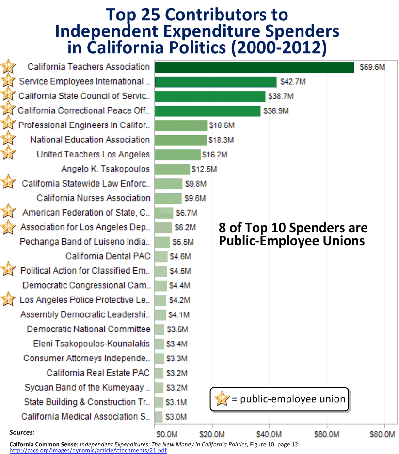 Creekside Chat California Governor Brown Accuses Proposition 30