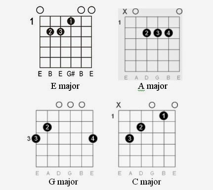 Bass Tab For Smells Like Teen Spirit 108