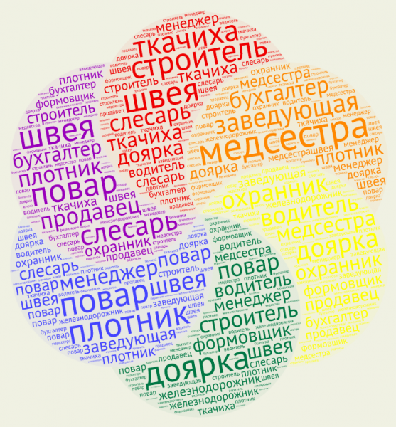 Сайт для создания облака обучение продвижению сайтов новосибирск