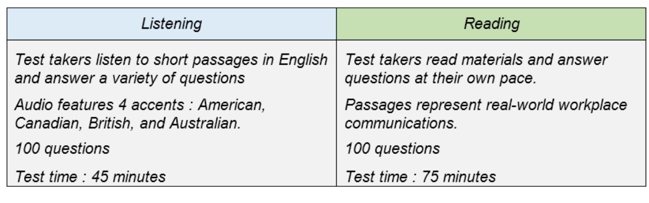 kunci jawaban toeic reading 2018 kunci jawaban toeic reading 2018