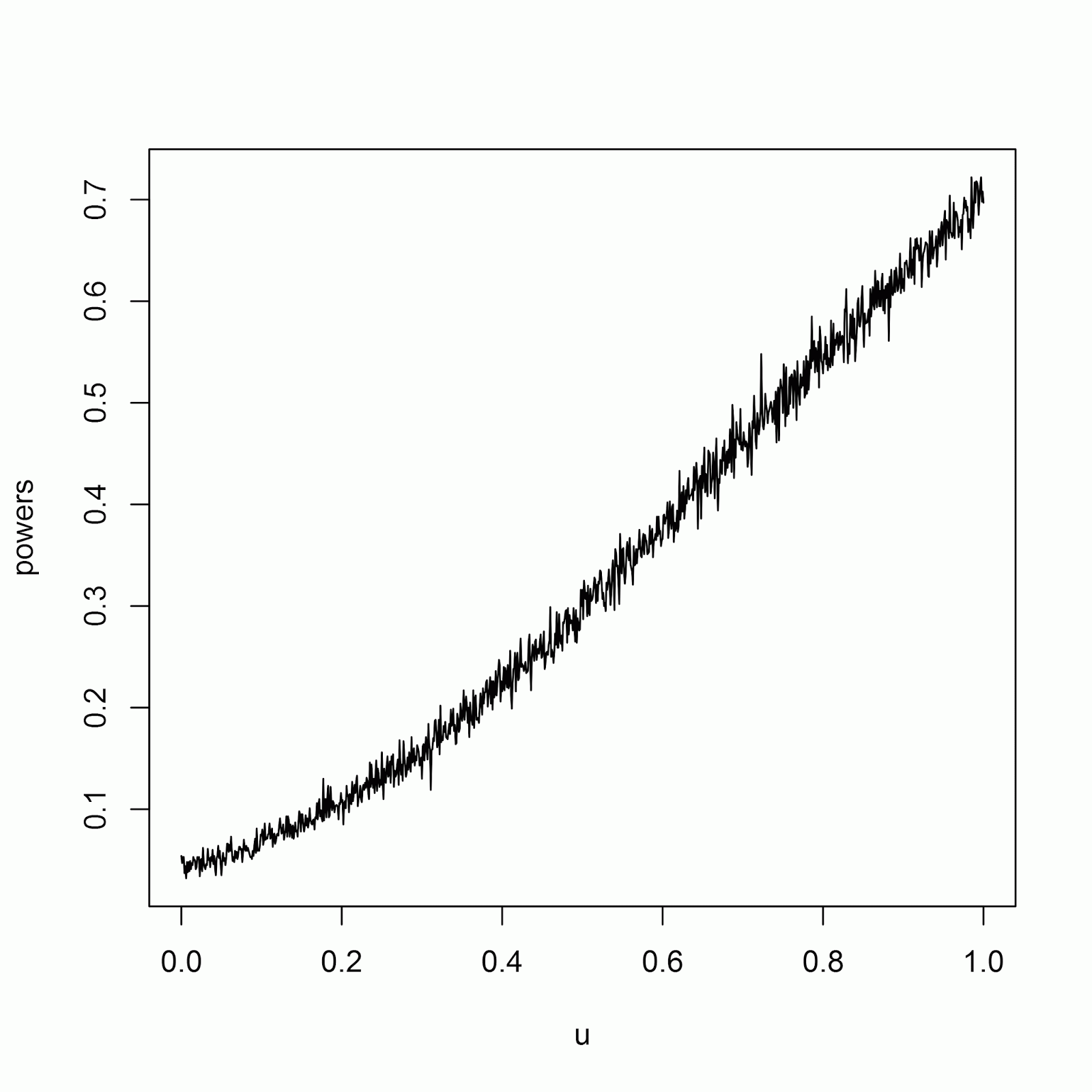 Integral Measure And Martingale Simulate Power Function For A T test integral-measure-and-martingale-simulate-power-function-for-a-t-test