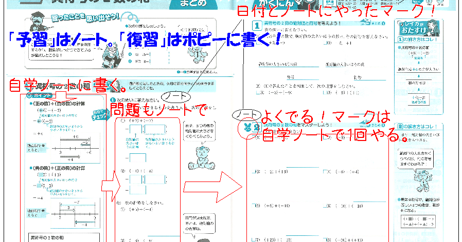いえがくサポート 力がつく 自学ノート 中学数学
