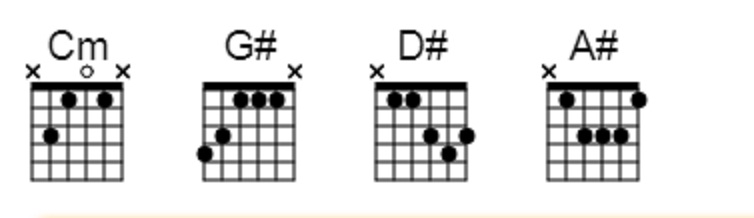 Kunci Gitar Pas Band Aku