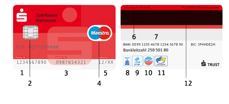 Sparkassenkarte Sicherheitscode