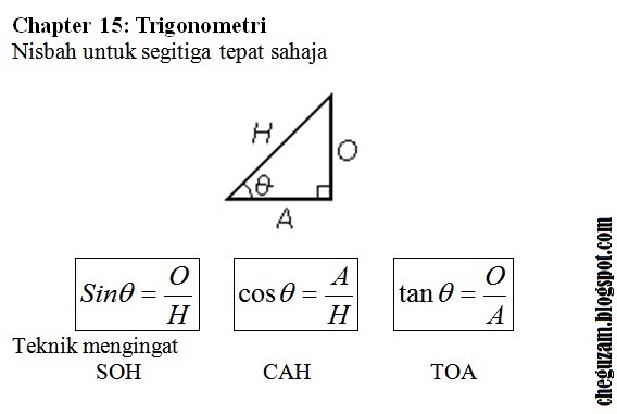 Nota Matematik Tingkatan 3  Bab 15 : Trigonometry 