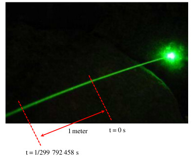 Jarak tempuh cahaya dalam vakum selama 1/299.792.458 s ditetapkan sebagai panjang satu meter. Definisi ini digunakan sejak 1983 hingga saat ini