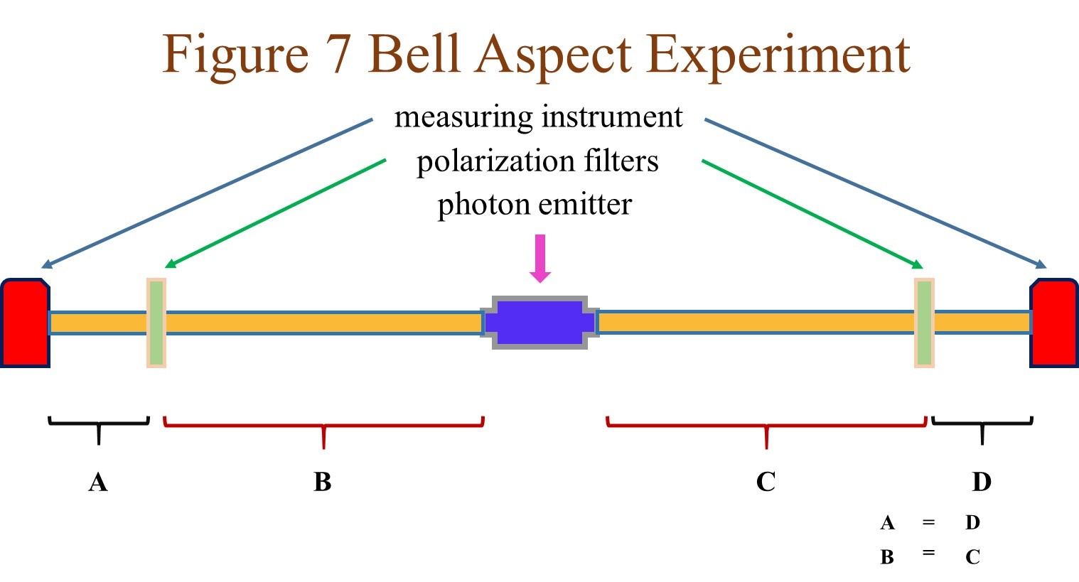 Institute of Knowledge Superposition, Beyond Speed of Light? Albert