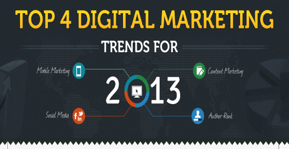 Top 4 Digital Marketing Trends In 2013 : image