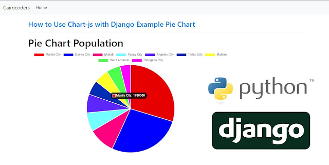 How to Use Chart-js with Django Example Pie Chart | Tutorial101