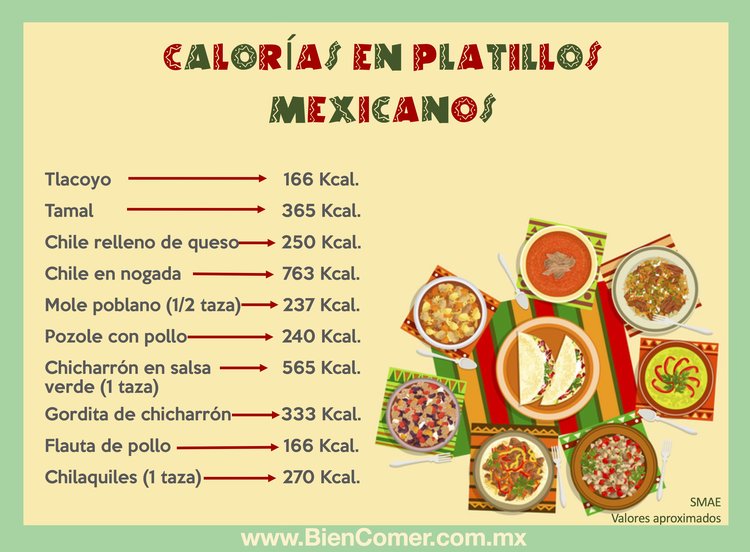 As CALORIAS mexicanas. Viviendo en el México Mágico!