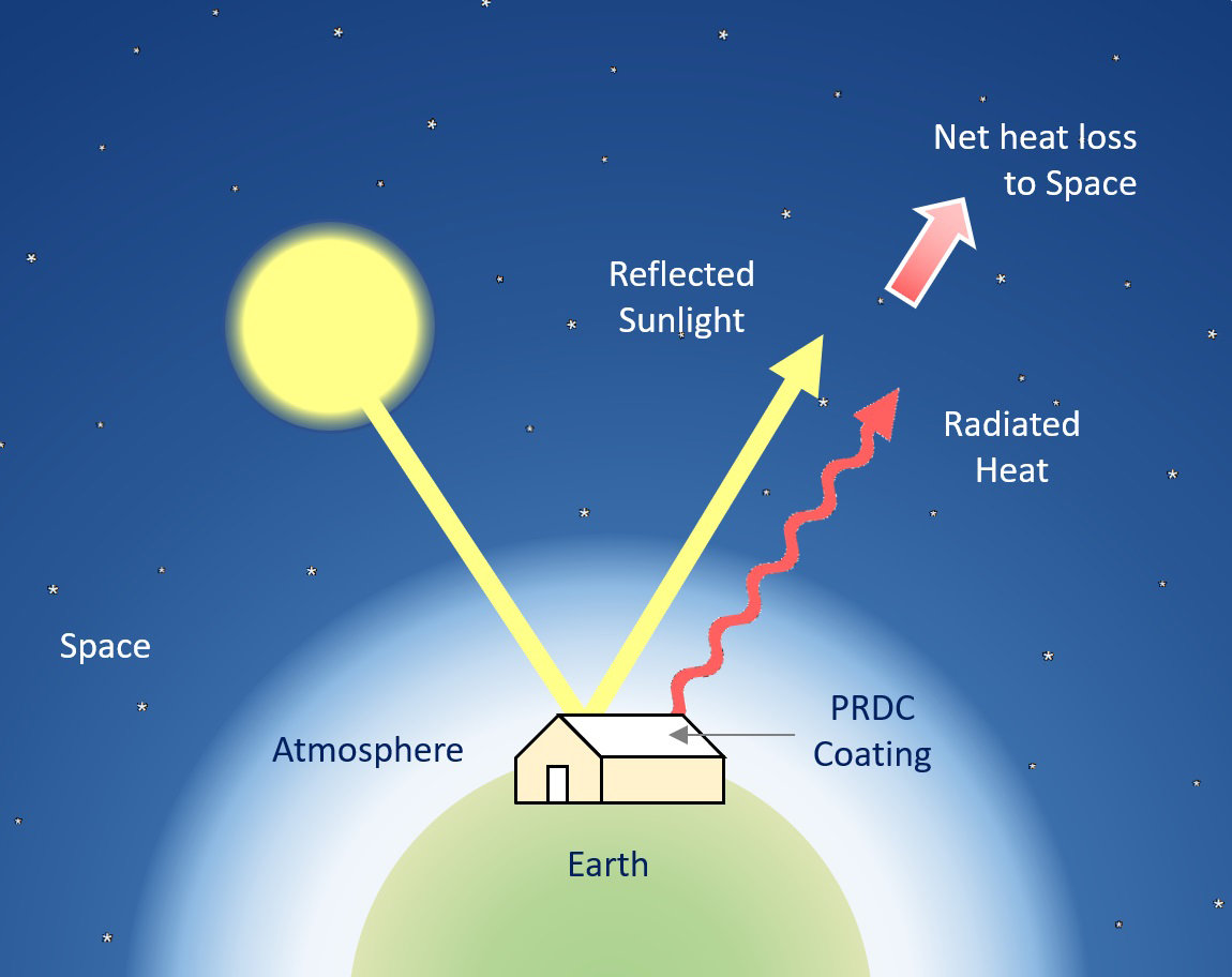 바르기만 하면 온도가 내려간다? passive daytime radiative cooling (PDRC)