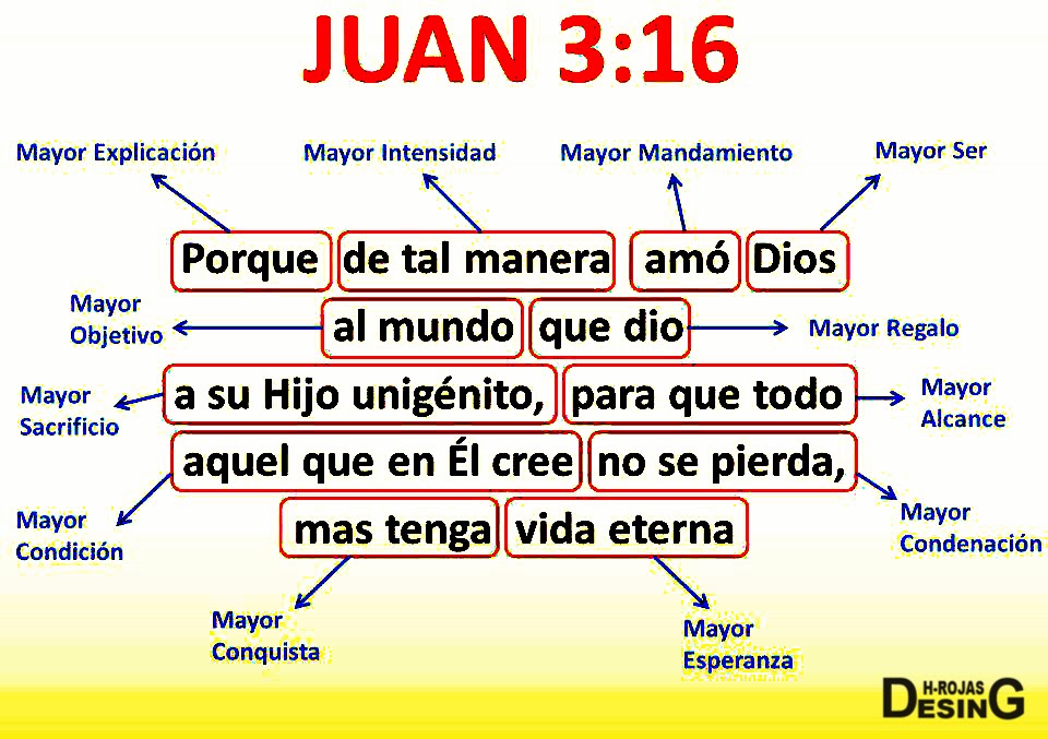 SAN JUAN 3:16 | IMÁGENES CON MENSAJE BIBLICO